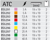 FUSE ATC EASYID 30A