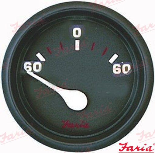 AMMETER