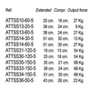 STAINLESS STEEL GAS SPRING (pick your spring pressure and extended / compressed size) ATTSS34-150-5